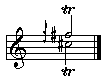 C#2-D2/F#2-G2